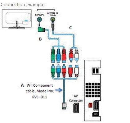 connecting a wii to a tv