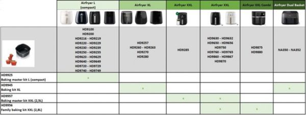 kits para assar