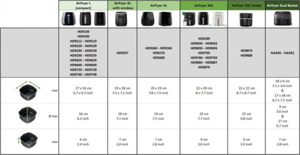 kits e moldes para assar