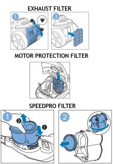 „Philips“ siurblio išmetimo filtras, variklį apsaugantis filtras ir „SpeedPro“ filtras