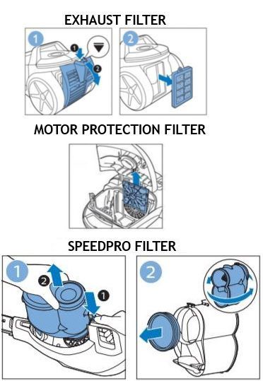 飞利浦真空吸尘器排风滤网、马达保护滤网和 SpeedPro Max 滤网