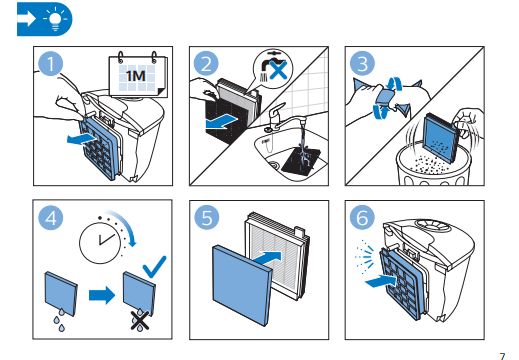 Cleaning the filters in Philips vacuum without bag