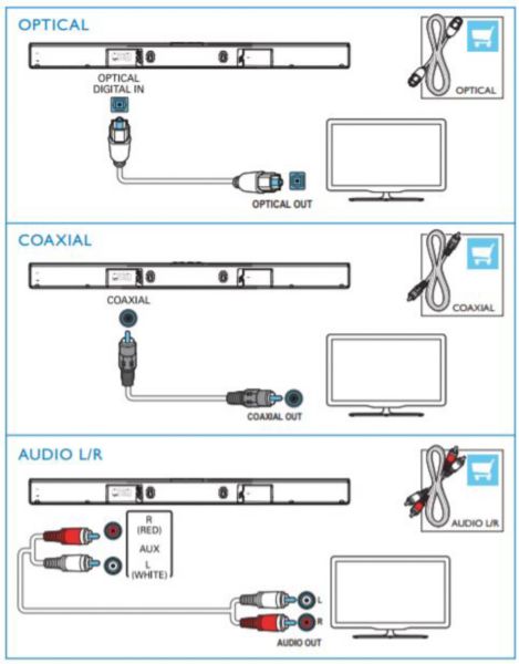 Mening Hemmelighed blive forkølet How to connect my Philips soundbar to TV? | Avent