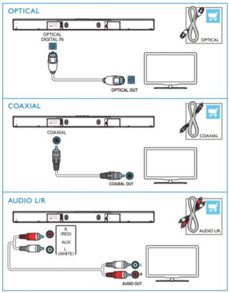 How To Connect My Philips Soundbar To Tv Avent