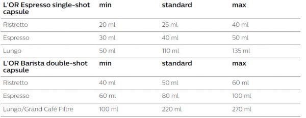 L'OR Barista programmable coffee volume range