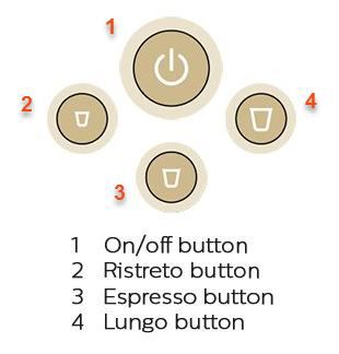 Overview of L'OR Barista recipe buttons