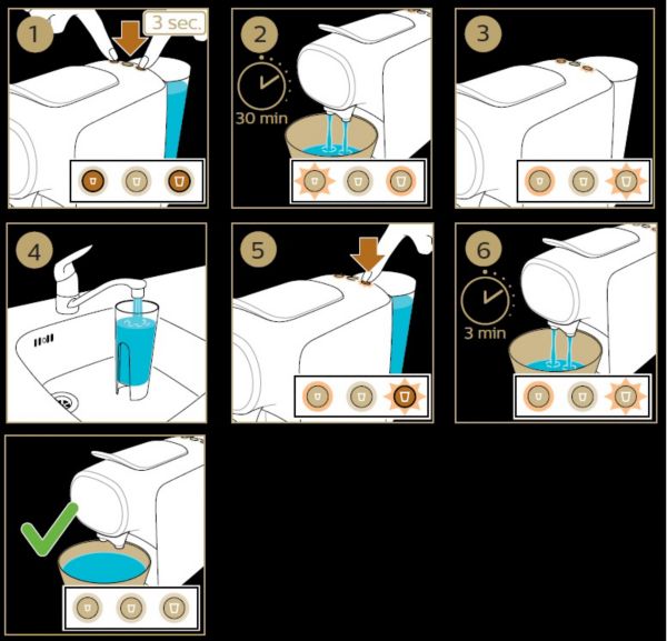 Détartrage de la machine à café l'OR Barista Sublime
