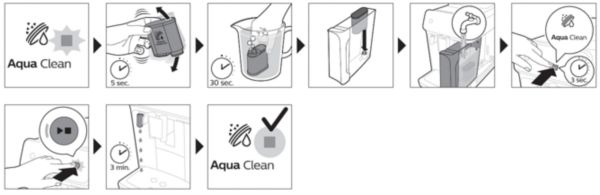 Steps on how to activate aquaclean filter