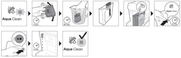 How to activate Aqua Clean water filter in Philips LatteGo coffee