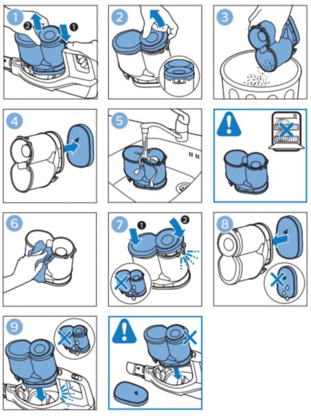 Sistema ciclónico de la cubeta para el polvo