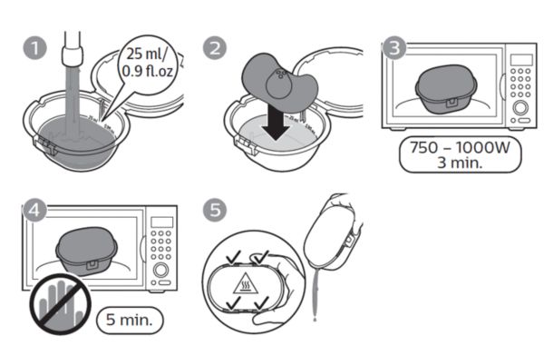 Frequently Asked Questions for Nipple Covers