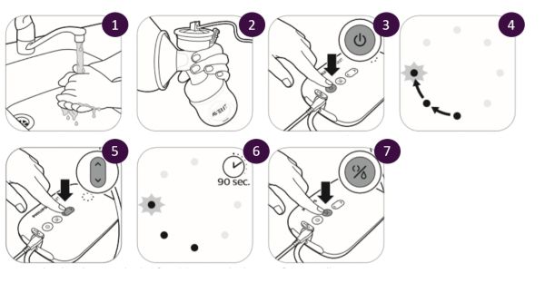 Philips Avent Tiralatte Manuale