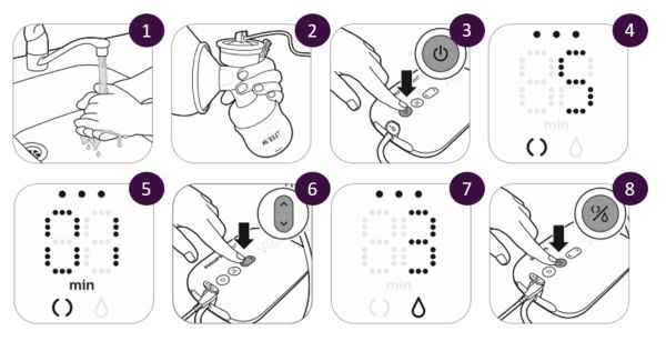 Instrucciones Como Armar Extractor de leche materna eléctrico doble Comfort  SCF334 Philips Avent 