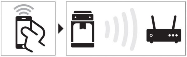 Picture showing smarphone connecting to coffeemachine and Wi-Fi router