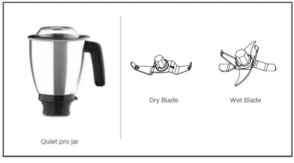 Difference in Mixer Grinder and Food Processor?