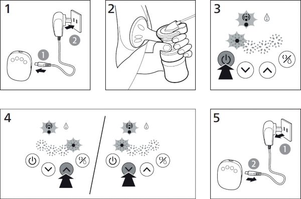 Breast pump Essential use