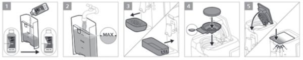 Détartrer sa machine Senseo en 4 étapes