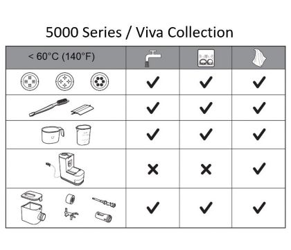 таблица очистки viva