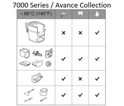 Cleaning table avance