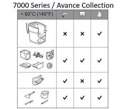 Cleaning table avance