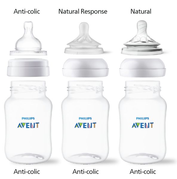 Are Natural Response teats compatible with other Avent bottles?