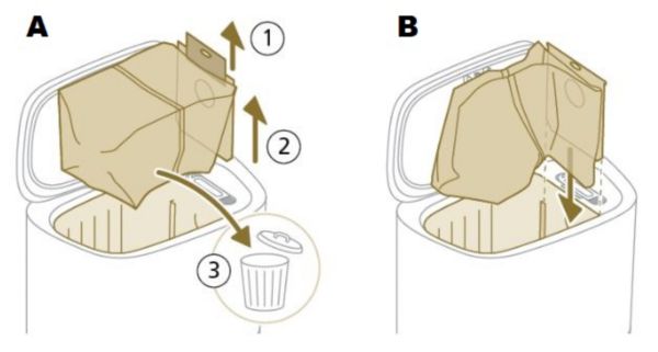 remplacement du sac à poussière