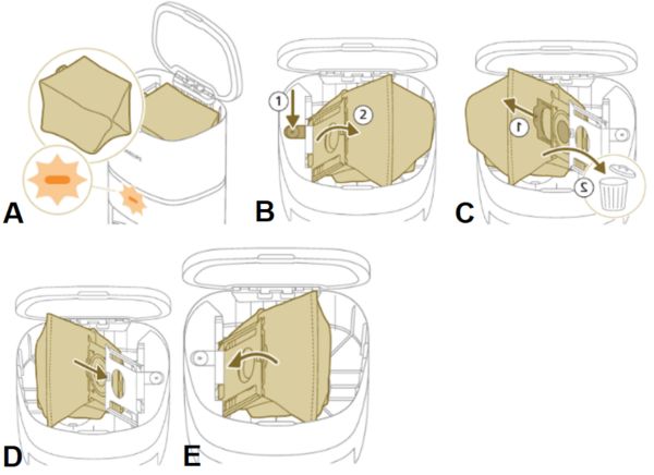 remplacement du sac à poussière