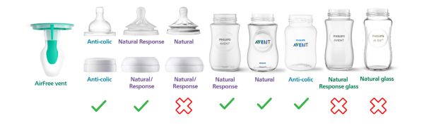 Baby Bottle Nipple Compatibility Guide.
