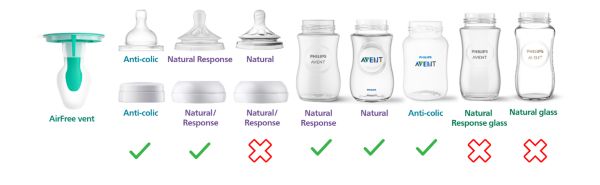 Philips - Avent Natural vs. Avent Natural Response : r/beyondthebump