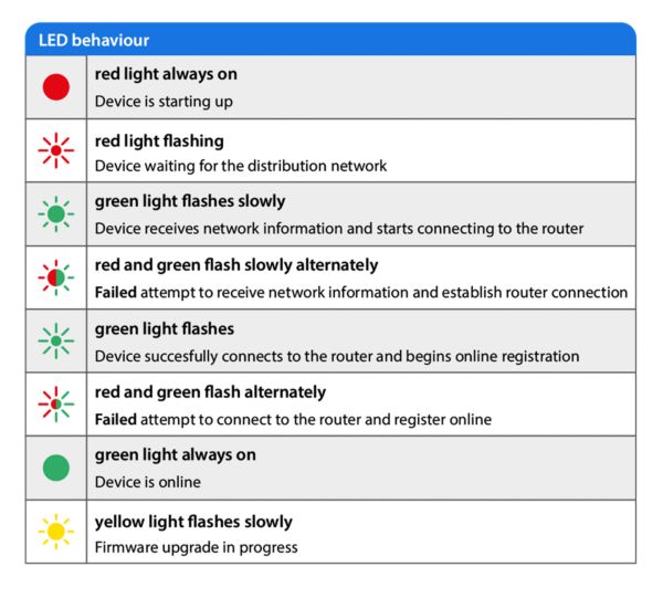 Led behavior