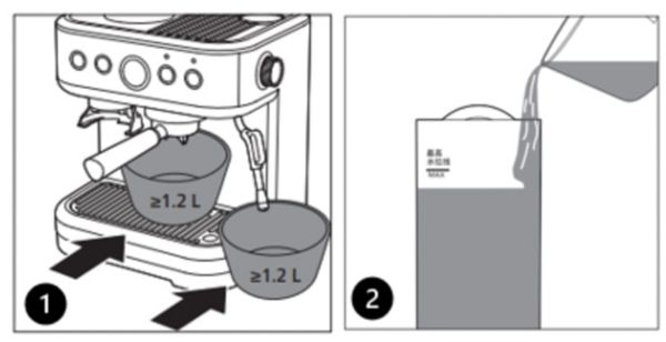 Size indications