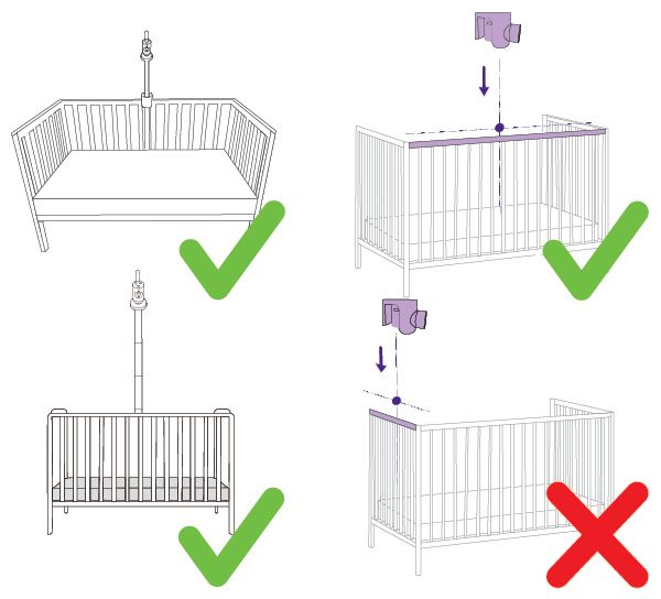Mounting do's and dont's for SenseIQ tracking