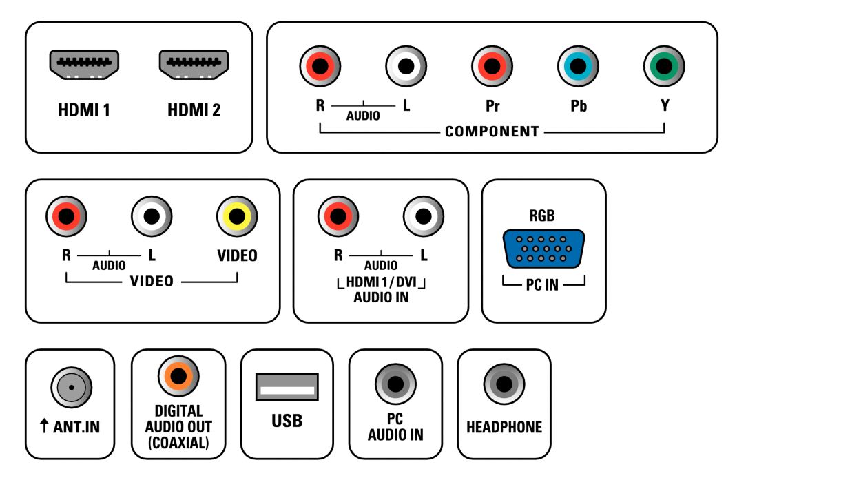 Audio out. Что означает Audio in DVI.