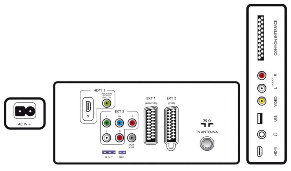 соединение телевизора с приемником. подключение спутникового ресивера к телевизору. как подключить телевизор филипс к антенне. кабель для подключения dvd плеера philips к телевизору philips. как настроить каналы на телевизоре.