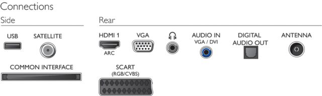 Philips 2014 - 4009 Series