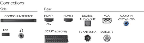 Philips 2016: 24PFK5211/12