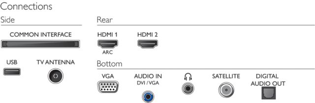 Philips 2020: 24PFS55x4/12 - Anschlüsse