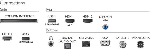 Philips 2020: 6805/6855 Anschlüsse (24'') Philips 2020: 6805/6855 Anschlüsse (24'')