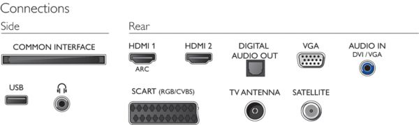 Philips 2015: 4000 Series