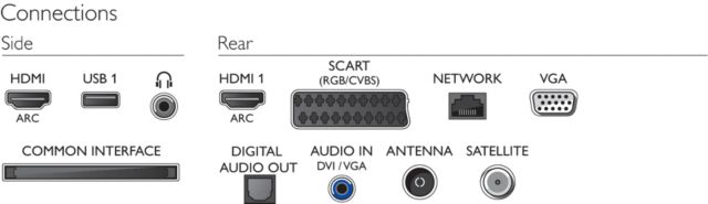 Philips 2014 - 5619 Series