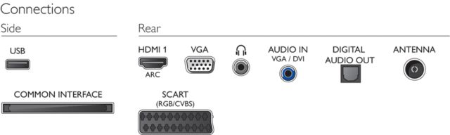 Philips 2014 - 5219 Series