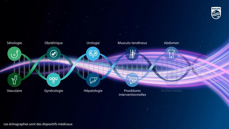 Innovations dans le domaine de l’échographie