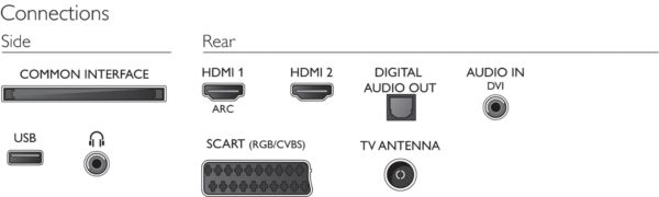 Philips 2016: 4101 Series
