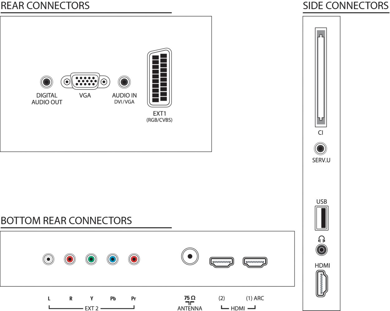 Philips 19pfl3606h 60 нет изображения