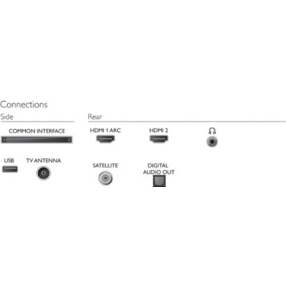 Televizor LED
