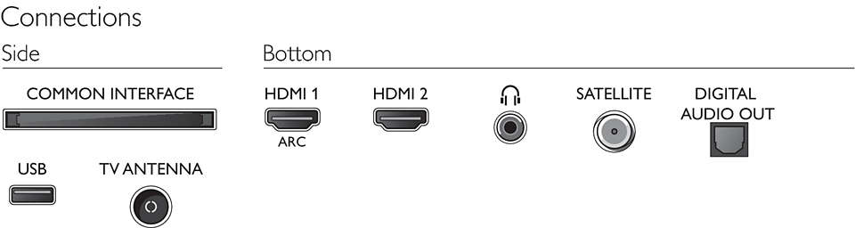Philips 32PHS5505/12 32-Zoll-LED-Fernseher Schwarz Glänzend Pixel Plus HD, Full-Range-Lautsprecher, 2 x HDMI, USB Modelljahr 2020 