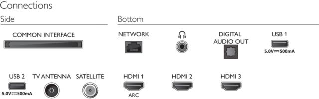 Philips TV 2022: PHS6707 Anschlüsse Philips TV 2022: PHS6707 Anschlüsse