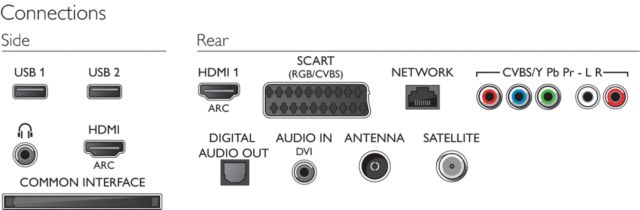 Philips 2014 - 4509 Series