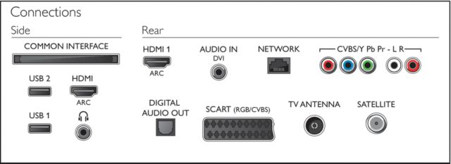 Philips 2015 - 5300 Series