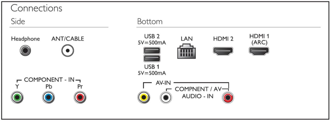 Fhd Led Smart Tv 40pft5883 56 Philips